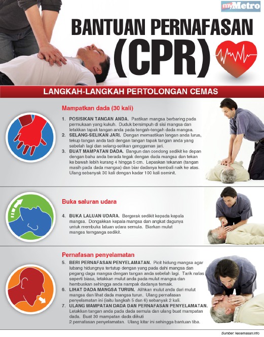 Cara Buat CPR Bantuan Pernafasan