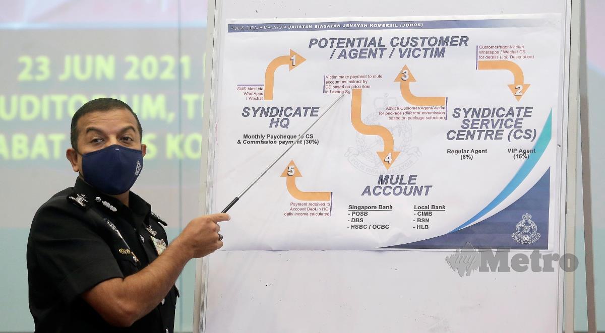Ketua Polis Johor, Datuk Ayob Khan Mydin Pitchay menunjukkan modus operandi berkaitan sindiket penipuan tawaran kerja sambilan sebagai ejen jual beli atas talian terkemuka. FOTO NUR AISYAH MAZALAN