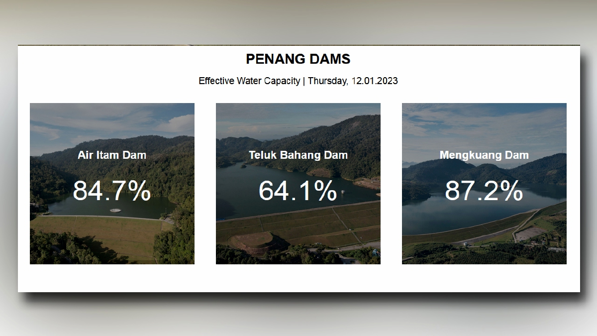 KAPASITI air di tiga empangan di Pulau Pinang dipaparkan di laman web PBAPP.