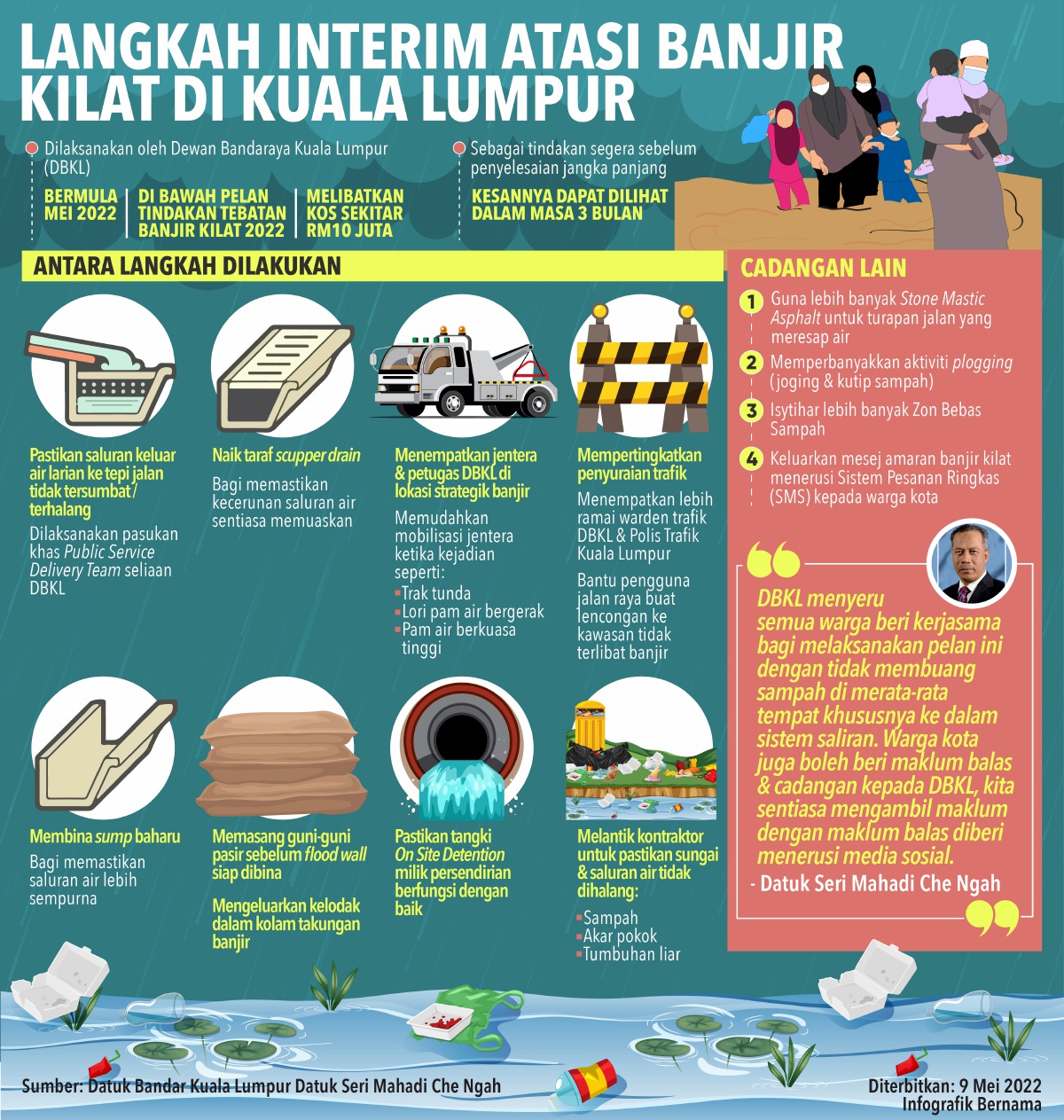 Atasi Banjir Kilat 01 Harian Metro