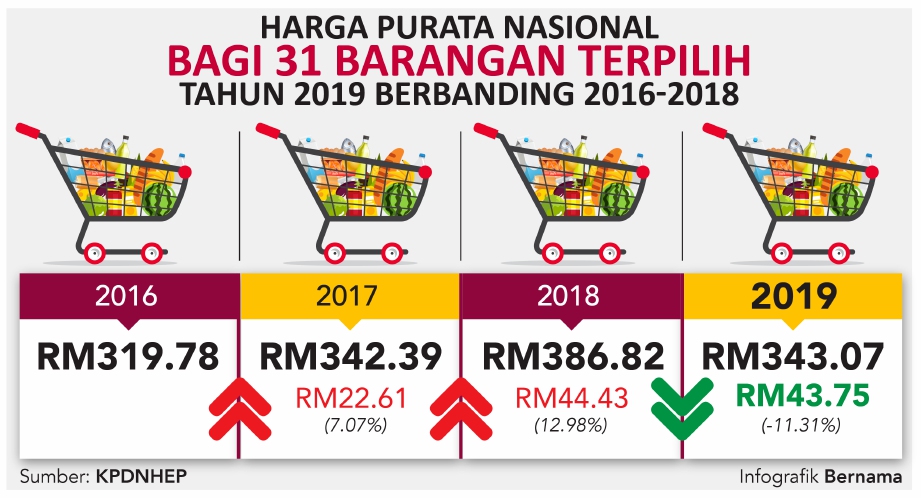 Isuzu D Max memang jimat Harian Metro