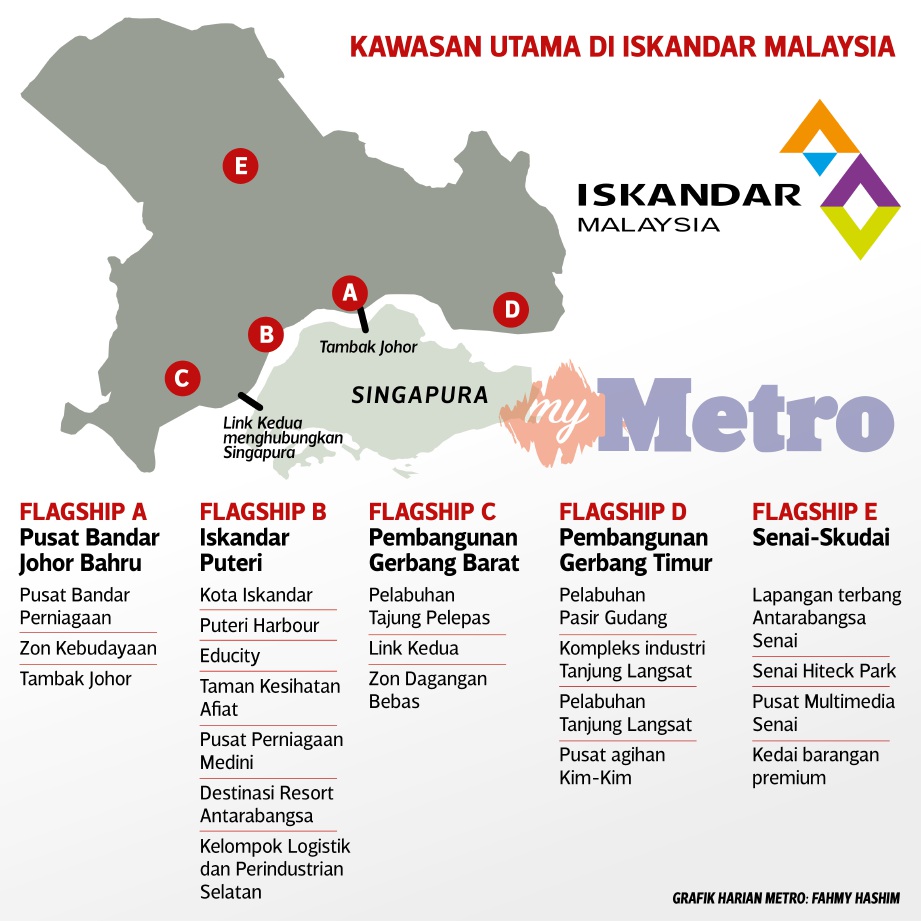 IRDA komited rancangan pelaburan di Iskandar Malaysia dipenuhi.