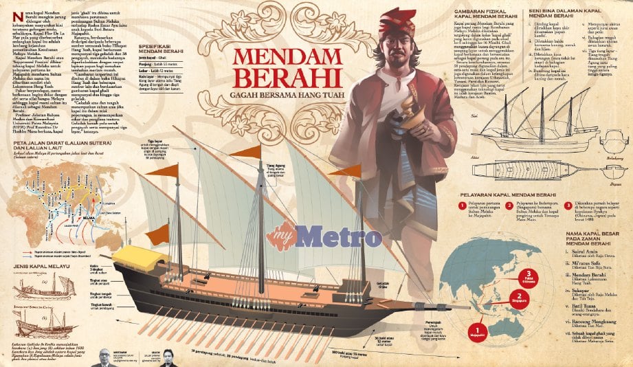 LAPORAN infografik Metro Ahad bertarikh 6 September 2015 mengenai kapal Mendam Berahi.