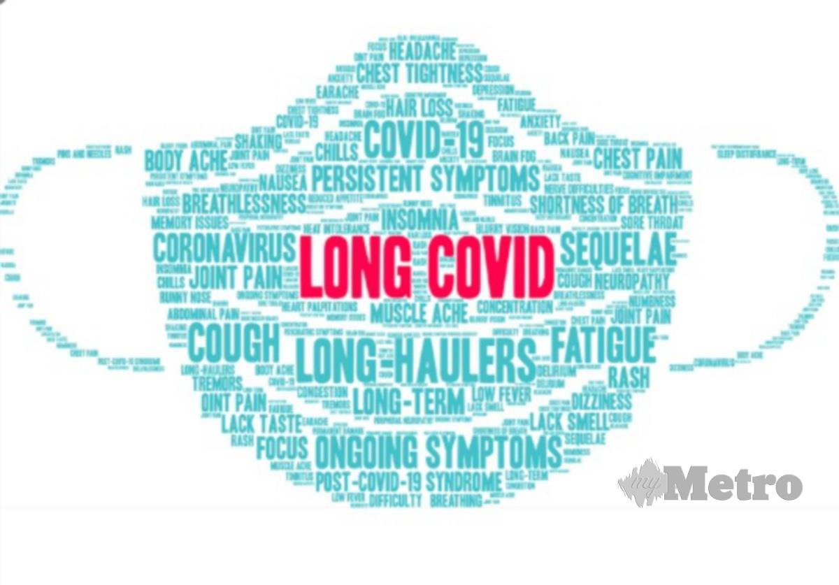 Simptom long covid Long COVID: