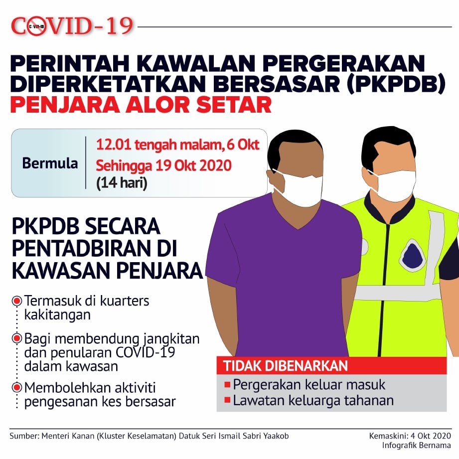 PKPDB penjara alor  setar  Harian Metro