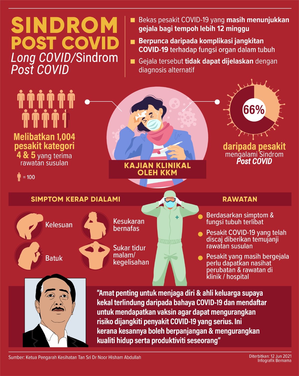 Covid-19 hari mengikut awal simptom Coronavirus: Simptom,