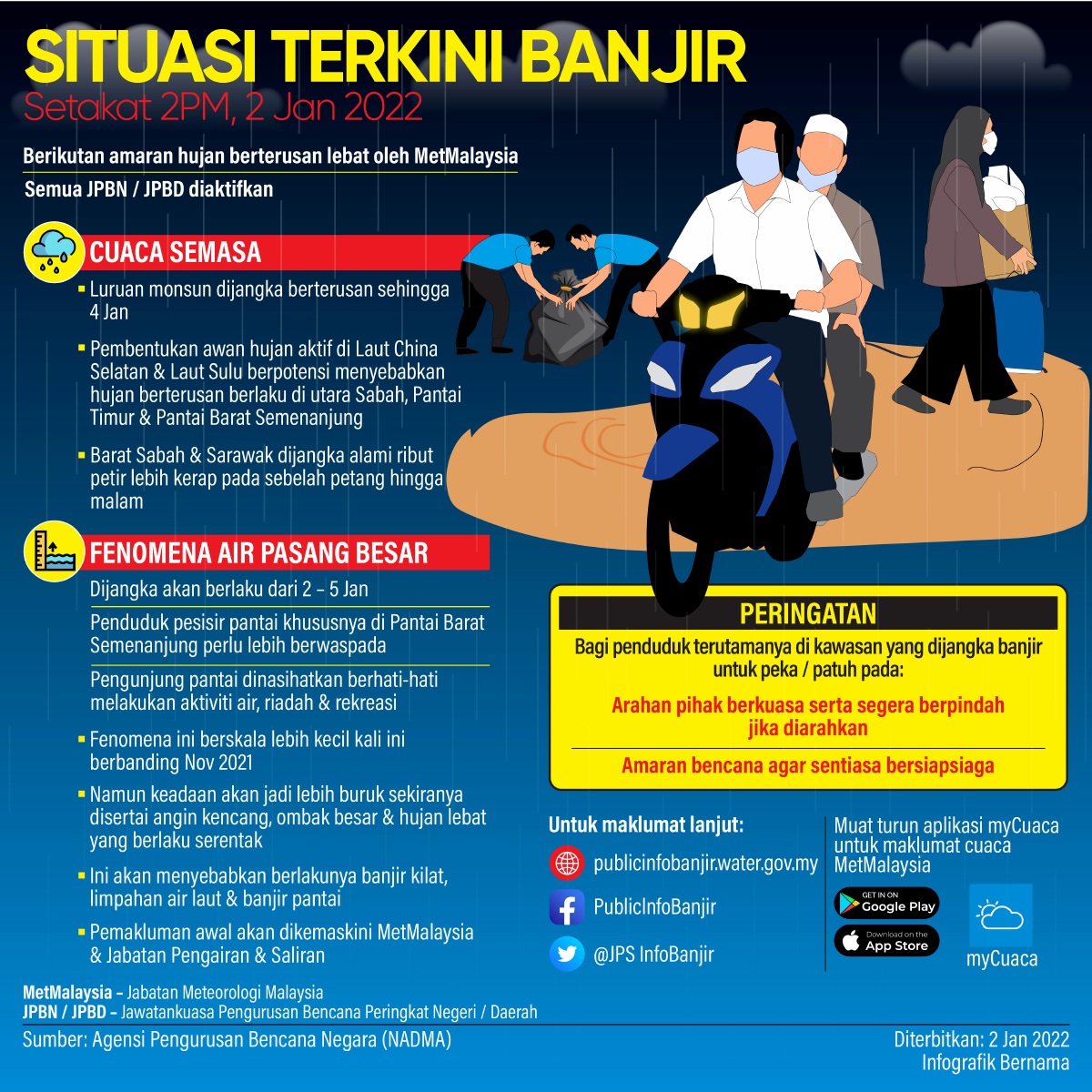 Situasi Terkini Banjir 01 Harian Metro