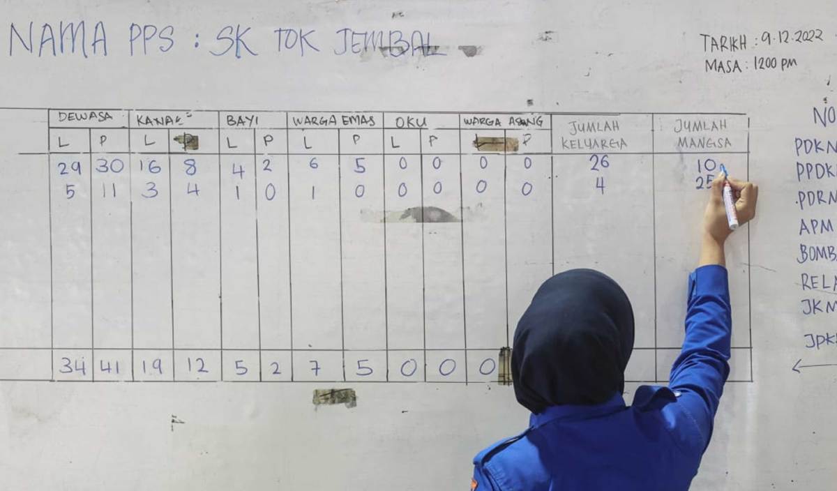 ANGGOTA  APM Terengganu melakukan cacatan jumlah mangsa banjir di Pusat Pemindahan Sementara (PPS) di Sekolah Kebangsaan Tok Jembal. FOTO BERNAMA