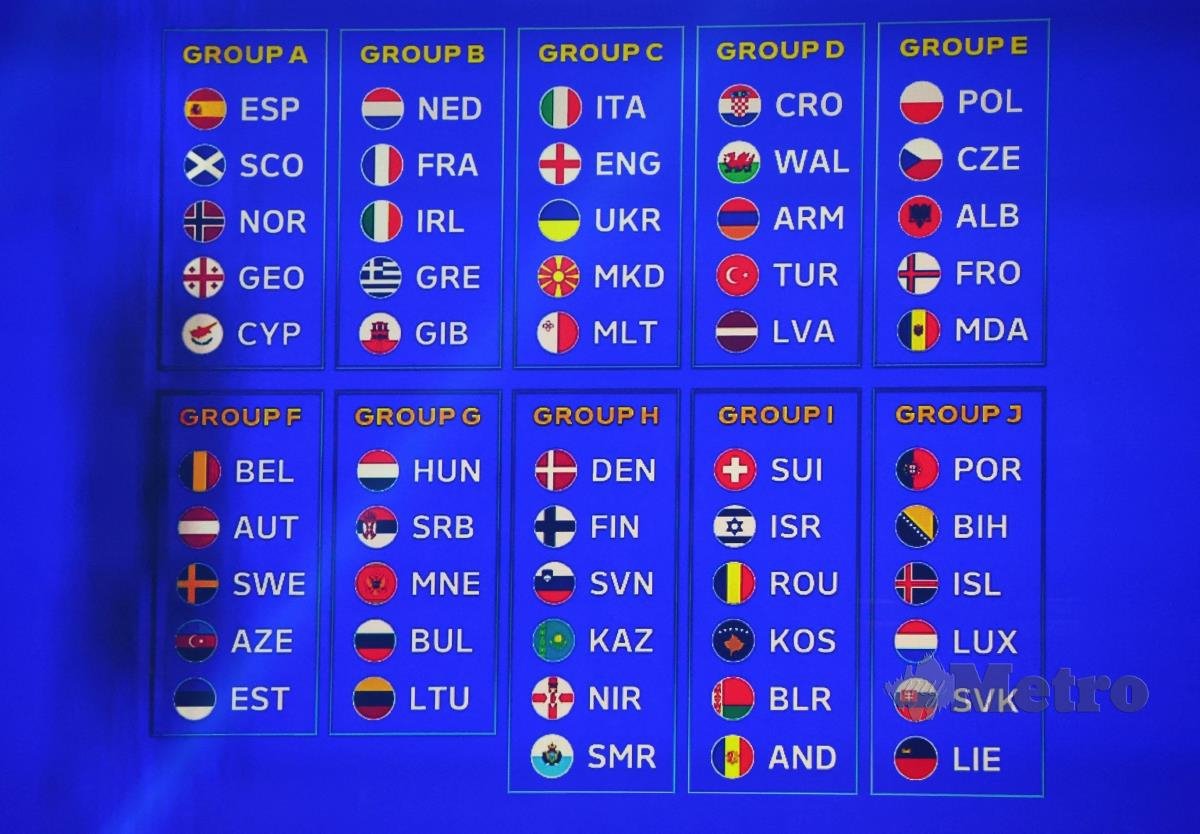 KEDUDUKAN undian kumpulan peringkat kelayakan Euro 2024. 