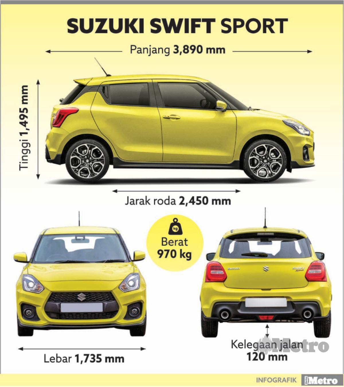 SUZUKI Swift Sport gaya kompak ciri prestasi.