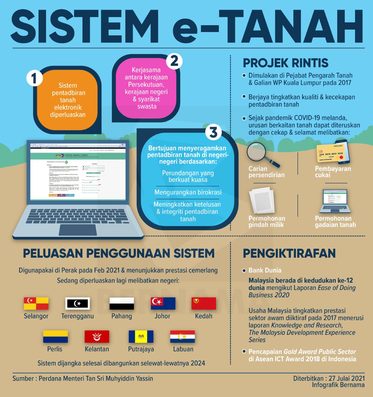 Sistem e-Tanah diperluaskan