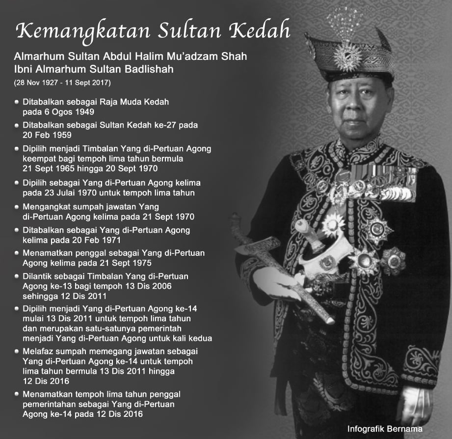 Image result for sultan kedah mangkat