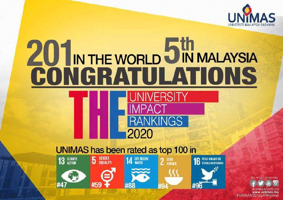 UNIMAS menempa nama di The Higher Education (THE) Impact Ranking dengan kedudukan 201 di dunia.