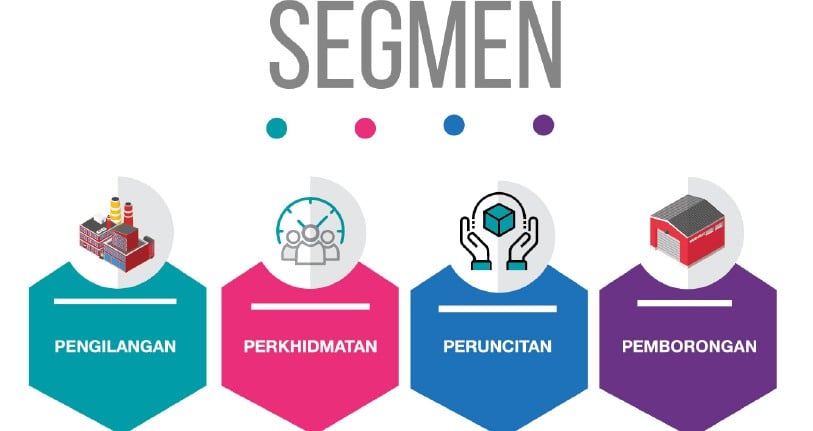 pinjaman untuk memulakan perniagaan 2017