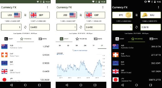 Currency FX teman setia pengembara  Harian Metro