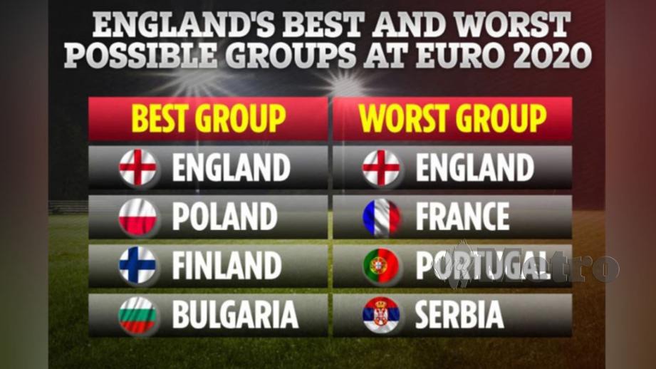 Undian kemungkinan England pada Euro 2020. 