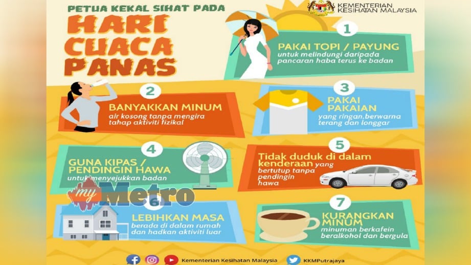MAKLUMAT atau tips apabila berdepan cuaca panas. FOTO Ihsan Kementerian Kesihatan Malaysia