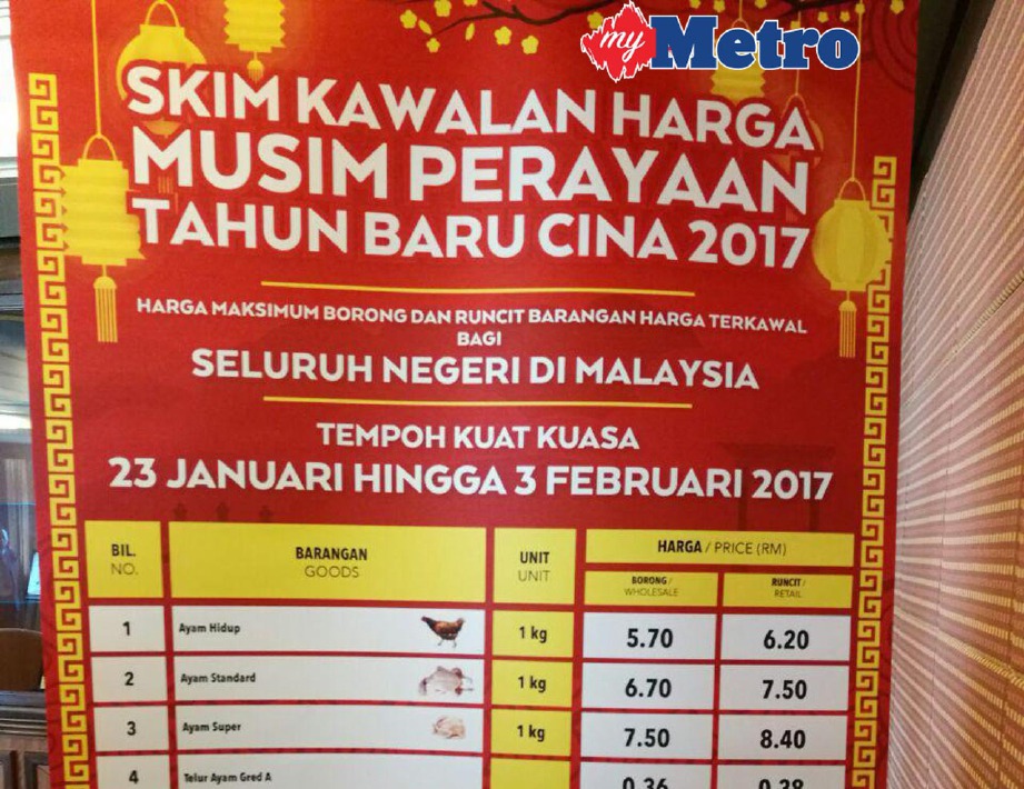 KPDNKK Selangor melaksanakan Skim Kawalan Harga Musim Perayaan (SKHMP) Tahun Baharu Cina 2017 bagi 13 barangan berkuat kuasa 23 Januari hingga 3 Februari ini.