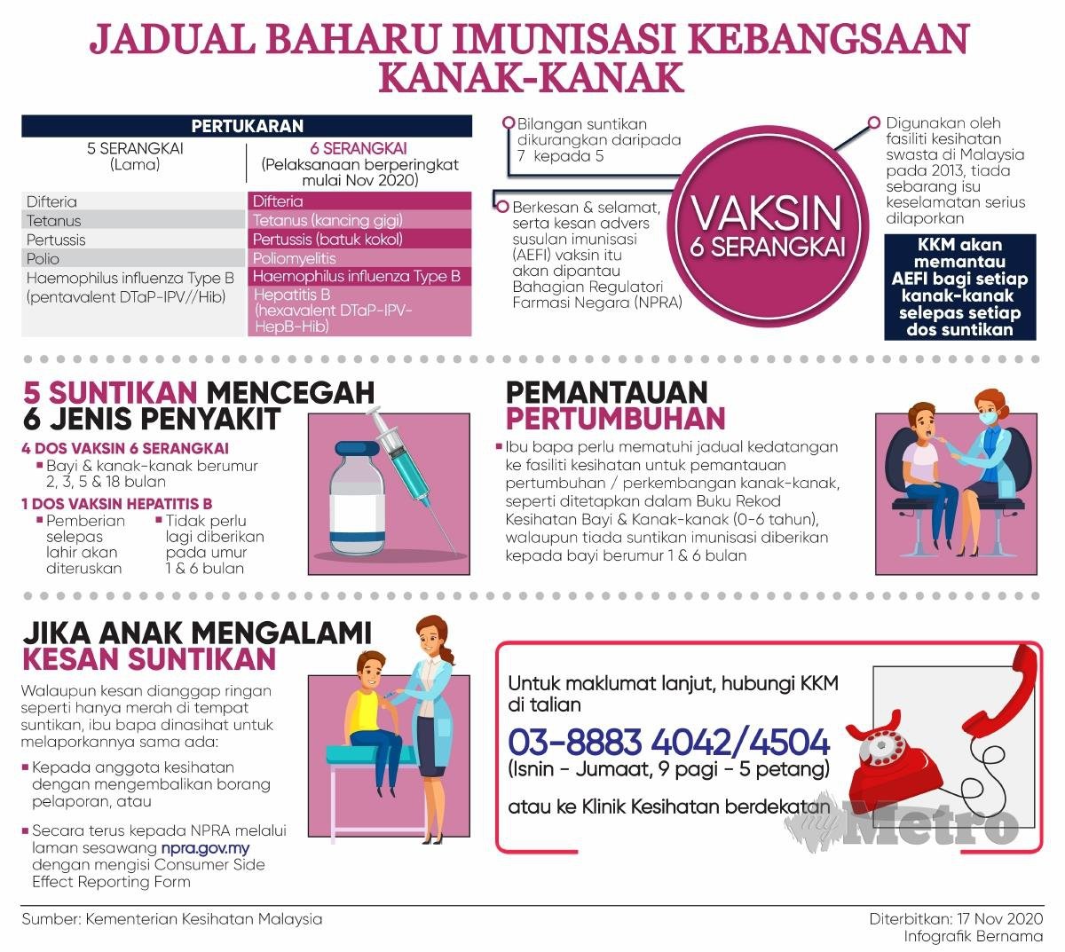 Jenis vaksin digunakan di malaysia