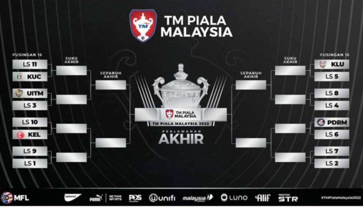 HANYA JDT serta juara Liga Perdana mengetahui kedudukan dalam undian Piala Malaysia. FOTO MFL