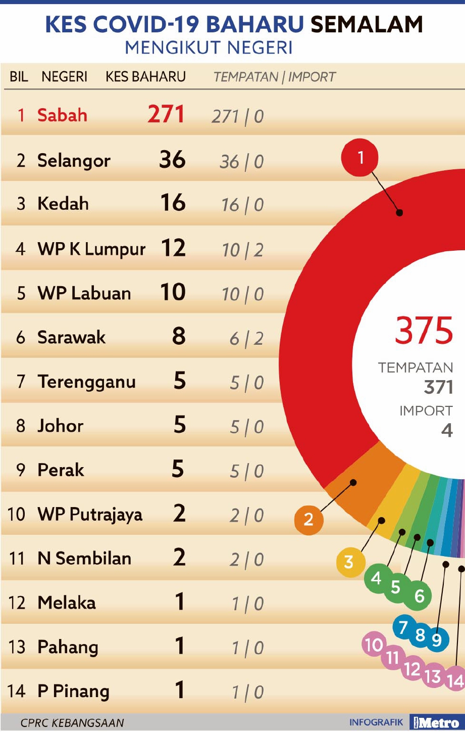 Gula-gula nafsu beracun  Harian Metro