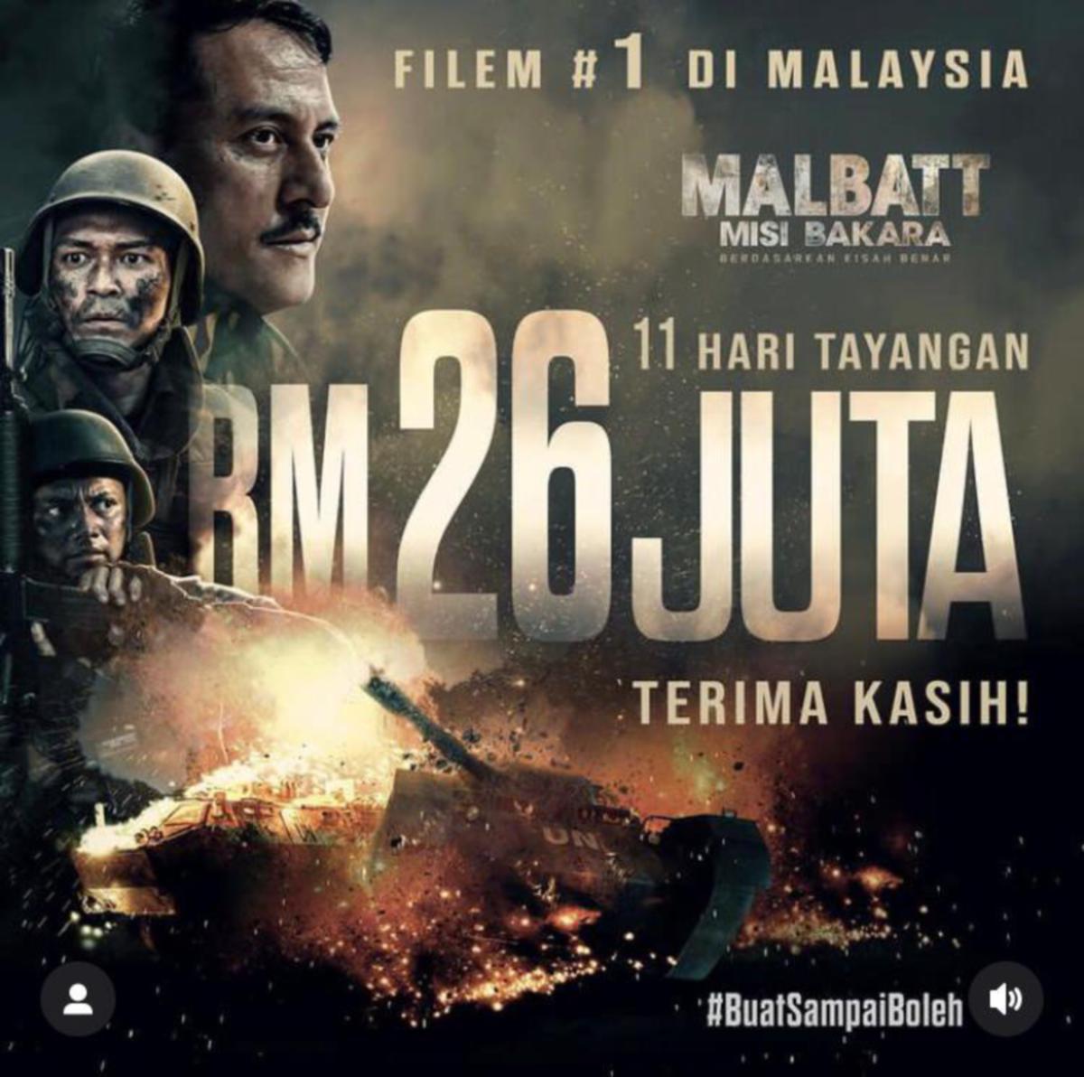 Filem Malbatt : Misi Bakara kutipan sebanyak RM26 juta selepas 11 hari tayangan sejak 24 Ogos lalu.