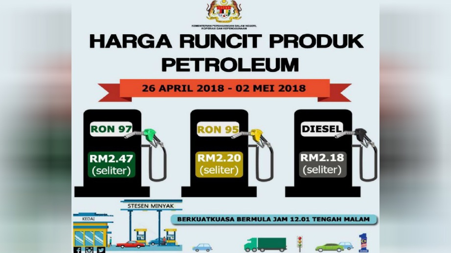 Harga petrol, diesel kekal