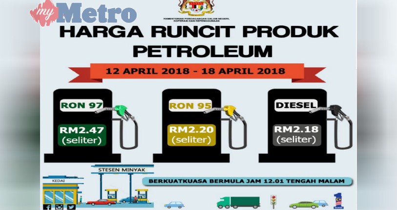 Harga Petrol Diesel Kekal