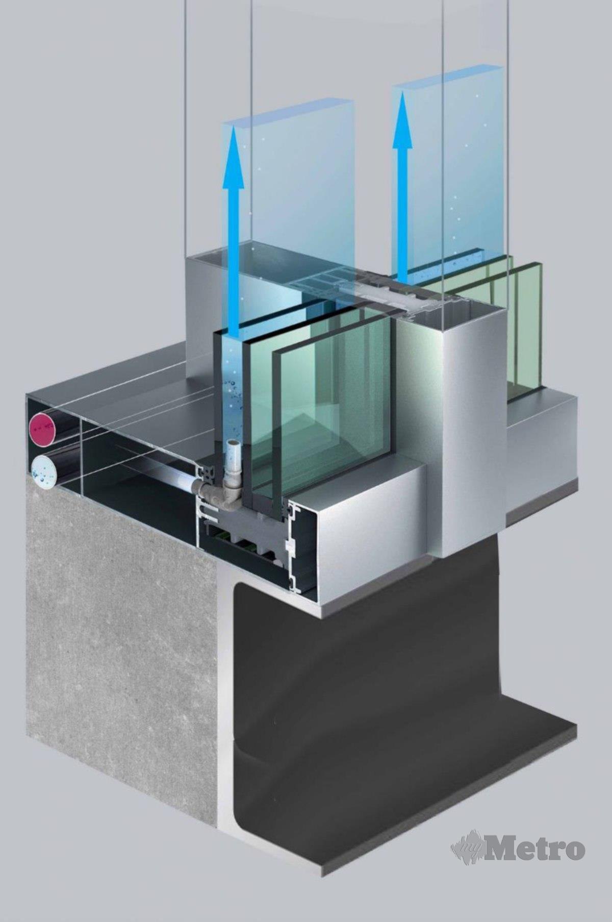 MEKANISME dalam inovasi kaca menggunakan air sebagai penyerap haba dan penyejuk suhu persekitaran.