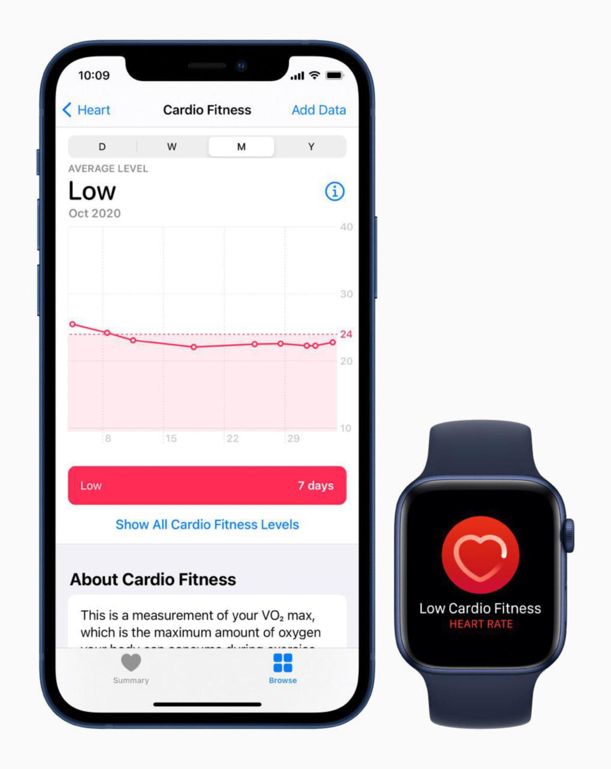 JAM pintar keluaran Apple iaitu Apple Watch Series 6 menjadi pilihan pengguna kerana memiliki kefungsian menyeluruh bermula daripada pembantu pintar sehingga kepada jurulatih kecergasan pintar.