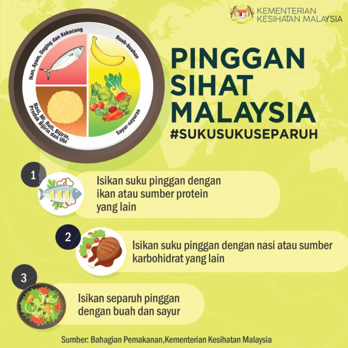 KEMPEN amalkan pinggan sihat Malaysia.