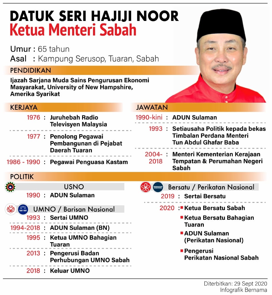 Hajiji Ketua Menteri Sabah Ke 16