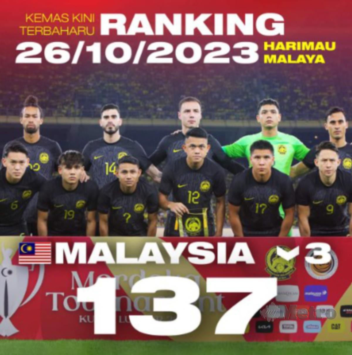 SKUAD Harimau Malaya kini menduduki ranking ke-137 dunia. FOTO FB FAM