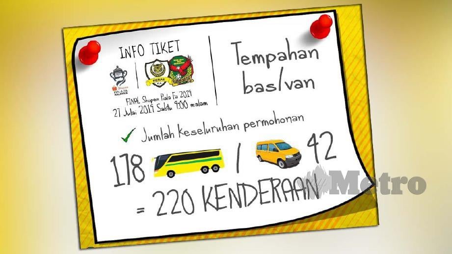 Sebanyak 220 kenderaan dari Alor Setar akan ke Bukit Jalil pada 27 Julai. FOTO FB Persatuan Bolasepak Kedah  