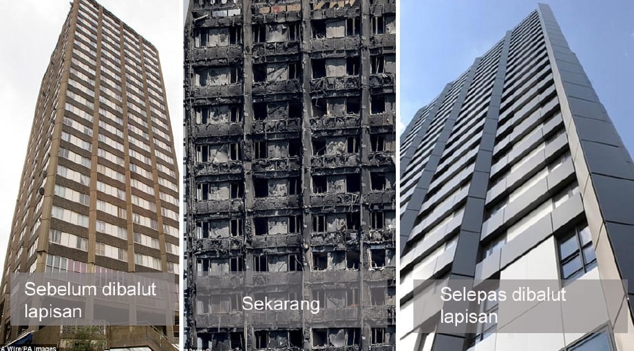 Menara Grenfell sebelum dan selepas dibalut lapisan kalis air dan bagi mencantikkan bangunan. - Foto Daily Mail.