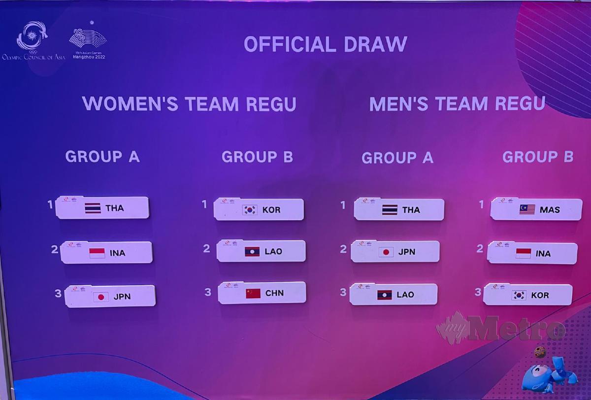 SKUAD negara diundi dalam Kumpulan B bagi acara regu berpasukan di Sukan Asia Hangzhou.